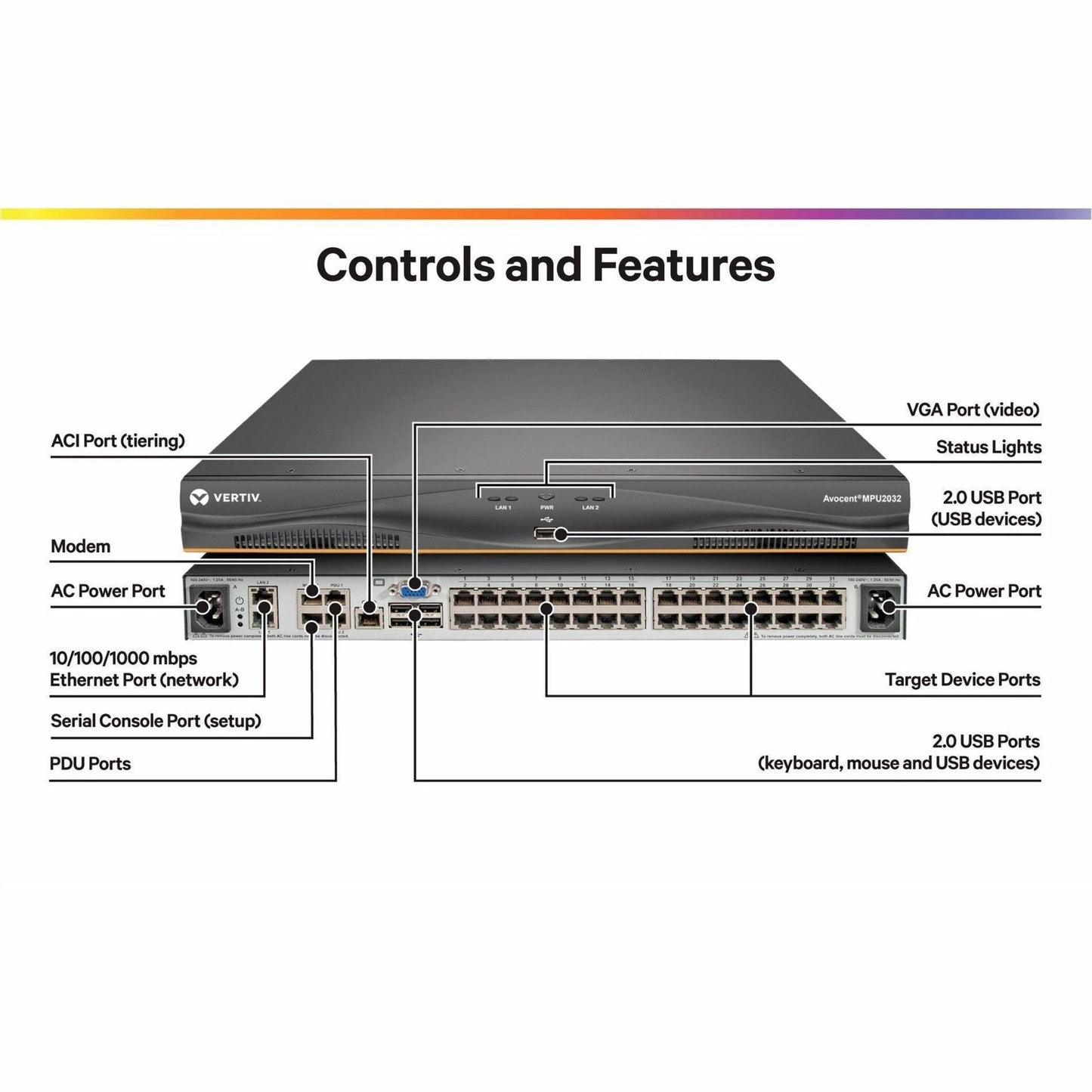 Vertiv Avocent MPU KVM Switch | 32 port | 2 Digital Path | Dual AC Power TAA