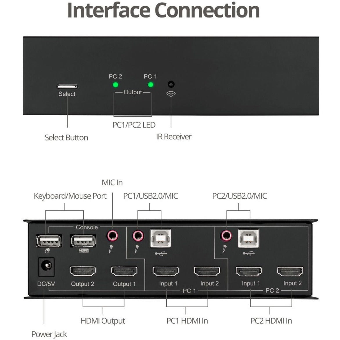 SIIG 2x1 Dual View USB HDMI KVM Switch - 4K 30Hz