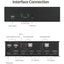 SIIG 2x1 Dual View USB HDMI KVM Switch - 4K 30Hz