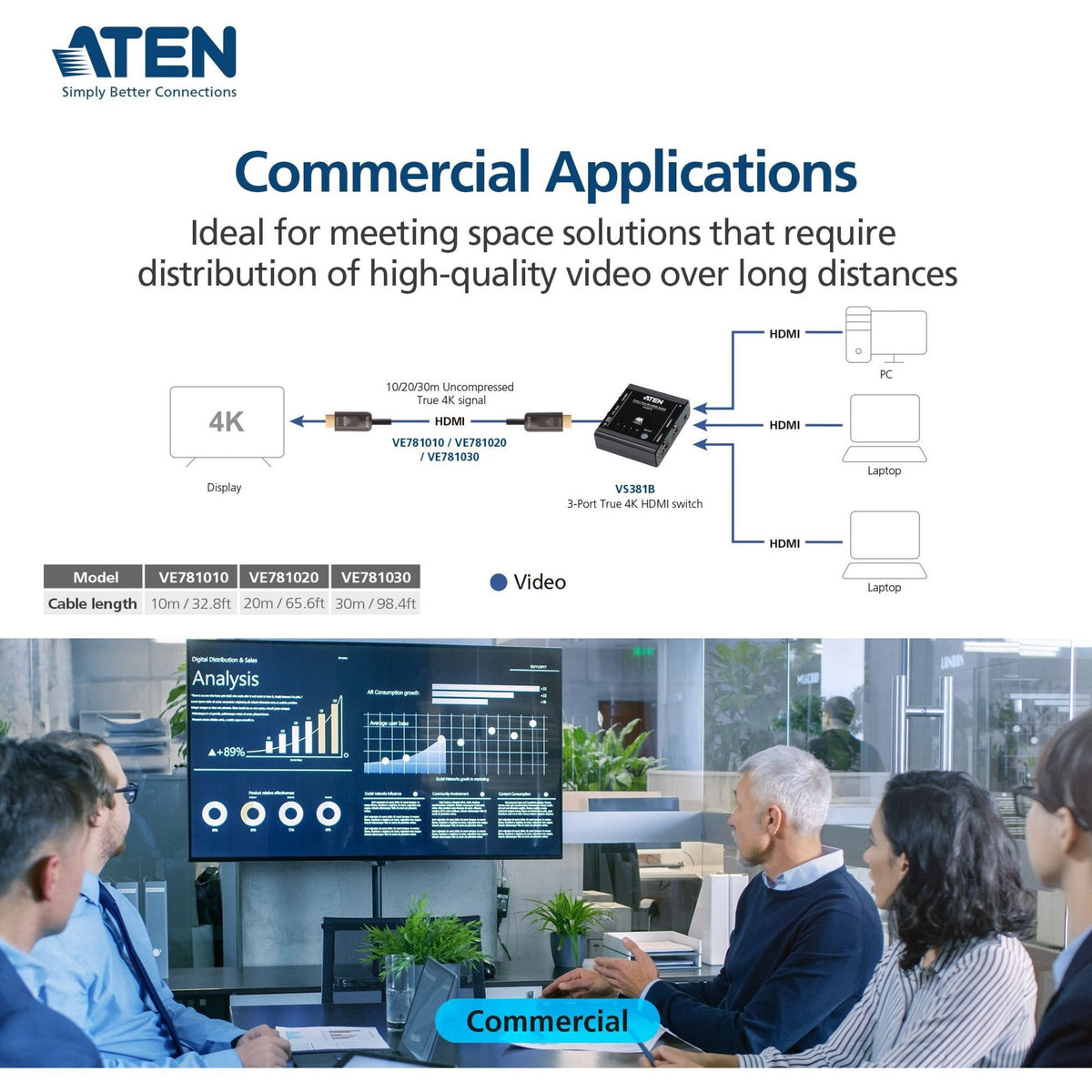 ATEN 20M True 4K HDMI 2.0 Active Optical Cable (True 4K@20m)