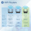 AC1200 DUAL BAND WIFI ROUTER   