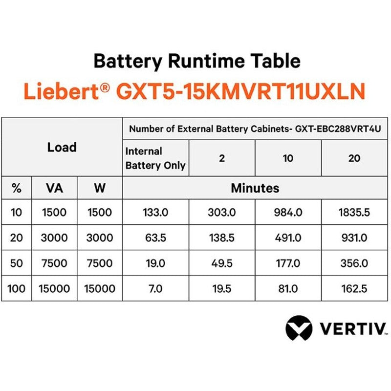 Vertiv Liebert GXT5 UPS-15kVA/15kW/208 and 120VAC|Online Rack/Tower Energy Star