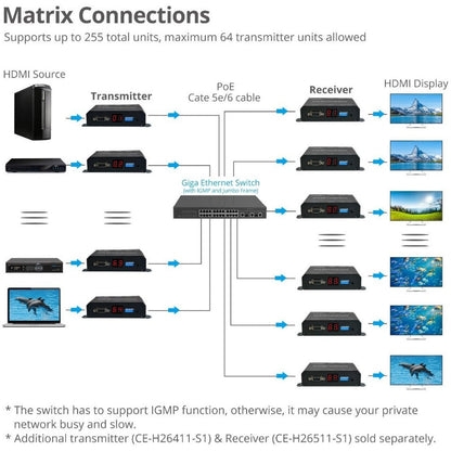 Full HD HDMI Extender over IP with PoE/RS-232 & IR - Encoder (TX)