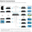 Full HD HDMI Extender over IP with PoE/RS-232 & IR - Encoder (TX)