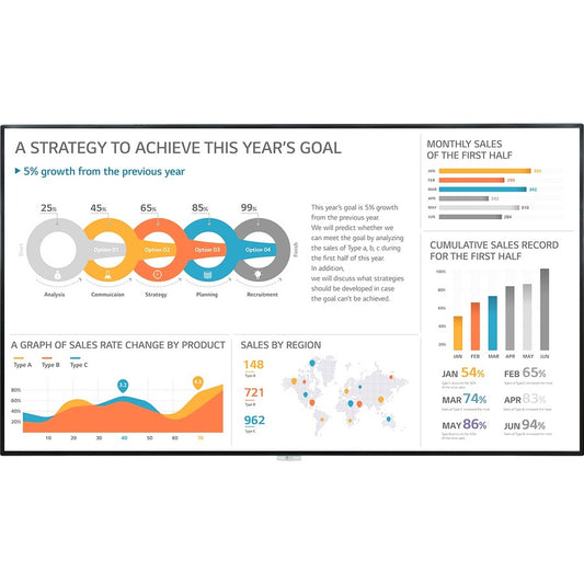 LG 98UH5F-H Digital Signage Display