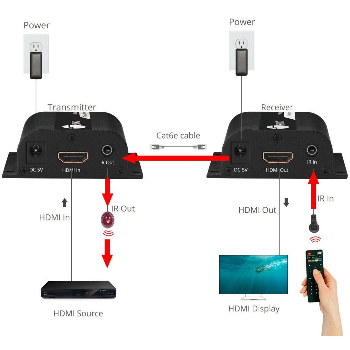 SIIG Full HD HDMI Extender with IR - 164ft Over Cat5e/6