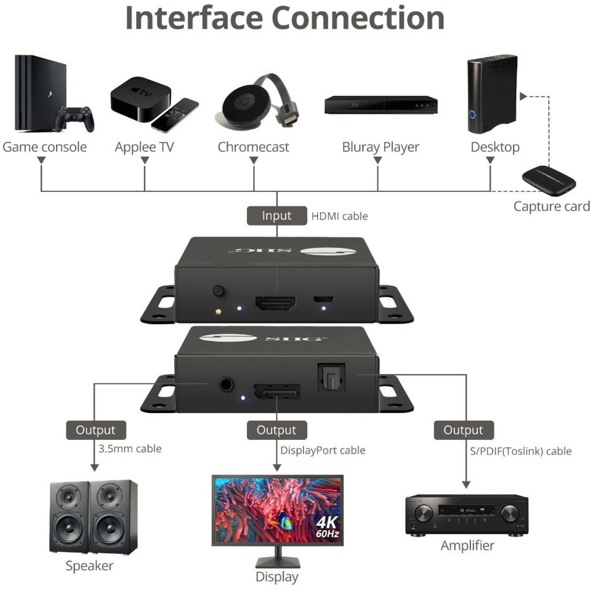 SIIG HDMI 2.0 to DisplayPort 1.2 Converter with Audio Extractor