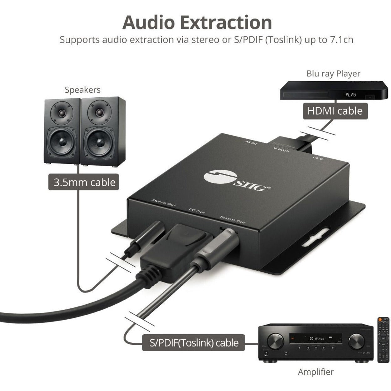 SIIG HDMI 2.0 to DisplayPort 1.2 Converter with Audio Extractor