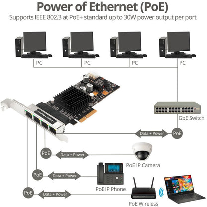 SIIG 4 Port Gigabit Ethernet with POE PCIe Card - Intel 350