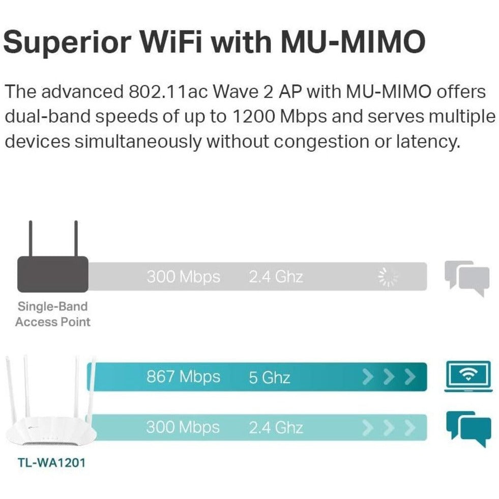 TP-Link TL-WA1201 Dual Band IEEE 802.11ac 1.17 Gbit/s Wireless Access Point