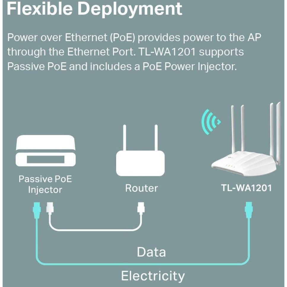 TP-Link TL-WA1201 Dual Band IEEE 802.11ac 1.17 Gbit/s Wireless Access Point