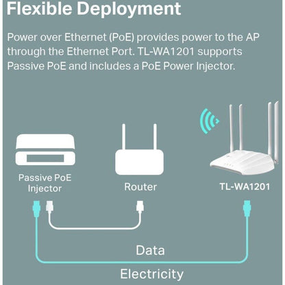 TP-Link TL-WA1201 Dual Band IEEE 802.11ac 1.17 Gbit/s Wireless Access Point