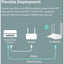 AC1200 WL GIGABIT ACCESS POINT 