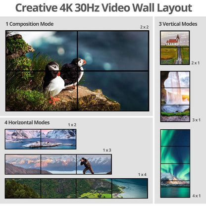 SIIG 2x2 4K Video Wall Processor with USB-C / DVI / HDMI Inputs with EDID management