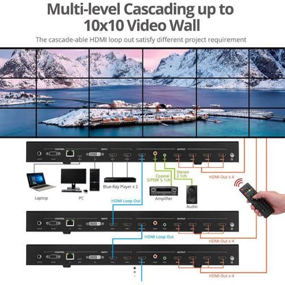 SIIG 2x2 4K Video Wall Processor with USB-C / DVI / HDMI Inputs with EDID management