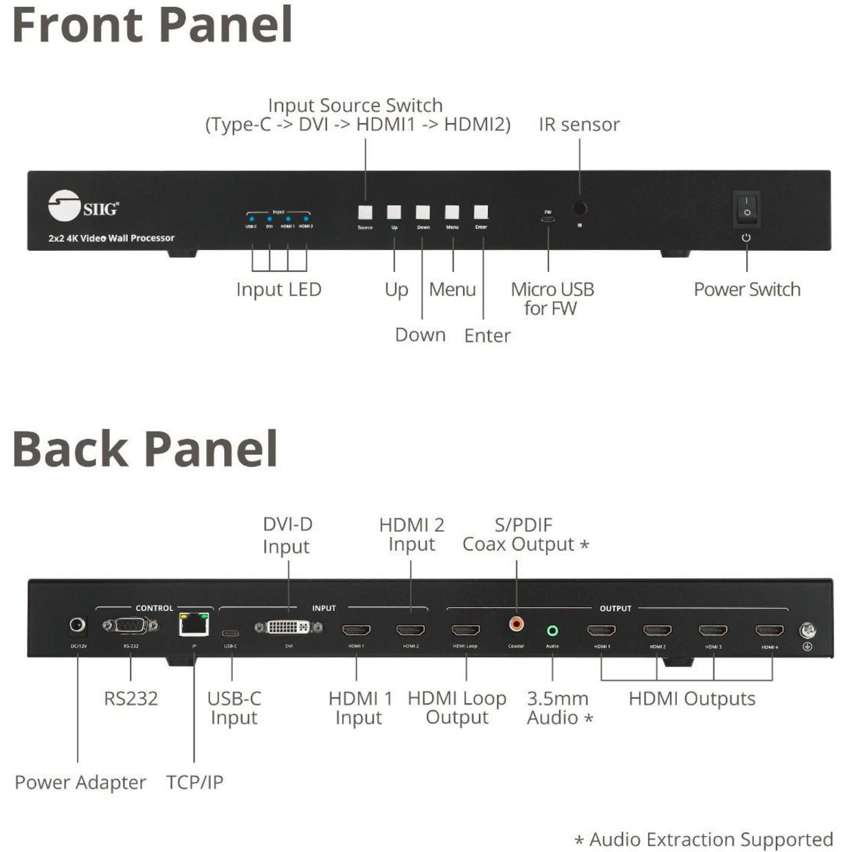 SIIG 2x2 4K Video Wall Processor with USB-C / DVI / HDMI Inputs with EDID management