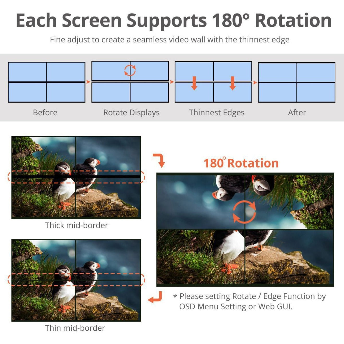 SIIG 3x3 4K Video Wall Processor with USB-C / DP / VGA / HDMI Input with EDID Management