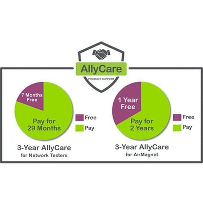 NetAlly AllyCare Support - 3 Year - Service for LR10G-100 LR10G-100KIT & EXG-LR10G-KIT