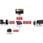AVerMedia Live Gamer DUO (GC570D) Dual 1080p Uncompressed Video Capture Card