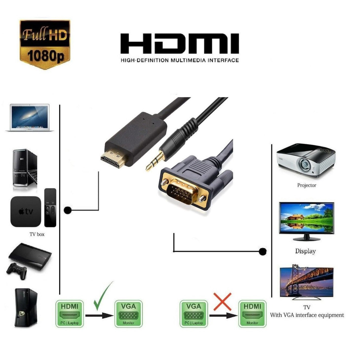 4XEM 3 ft HDMI to VGA with 3.5mm Audio