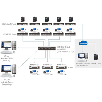 ATEN KE6940AIT DVI-I Dual Display KVM over IP Transmitter with Internet Access