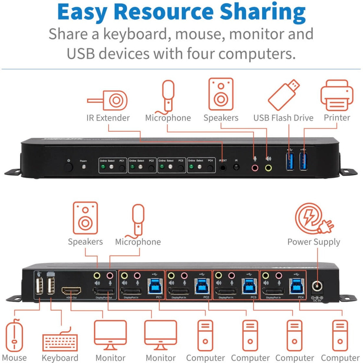 Tripp Lite 4-Port DisplayPort/USB KVM Switch 4K 60 Hz HDR HDCP 2.2 IR DP 1.4 USB Sharing