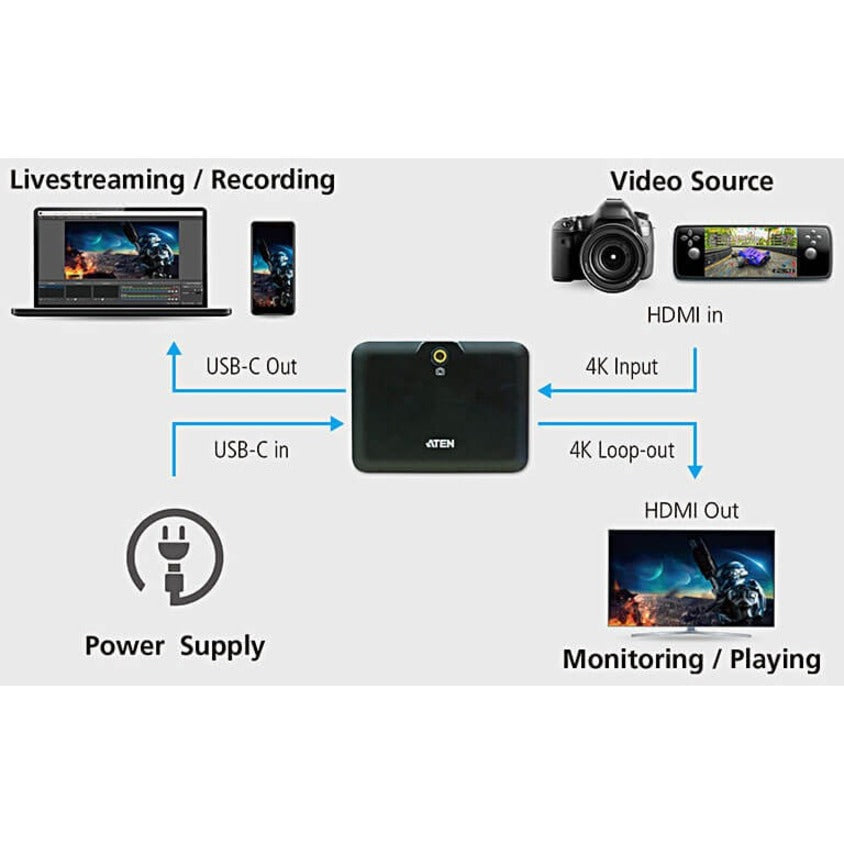 ATEN CAMLIVE+ (HDMI to USB-C UVC Video Capture with PD3.0 Power Pass-Through)