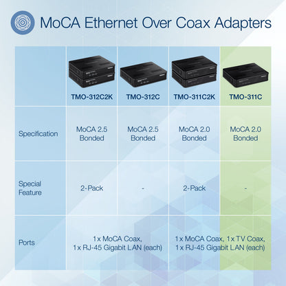 TRENDnet Ethernet Over Coax Adapter Backward Compatible with MoCA 2.0 Gigabit LAN Port Supports Net Throughput Up to 1Gbps Supports Up to 16 Nodes On One Network Black TMO-311C