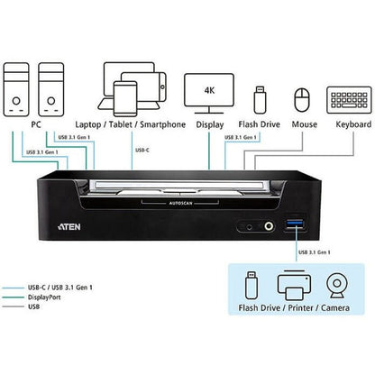 ATEN CS1953 3-Port USB-C DisplayPort Hybrid KVMP Switch