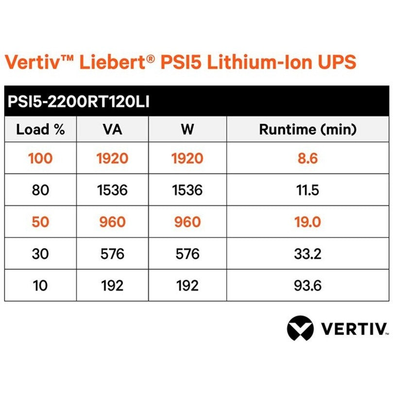 Vertiv Liebert PSI5 Lithium-Ion UPS 1920VA/1920W 120V AVR Rack with SNMP Card