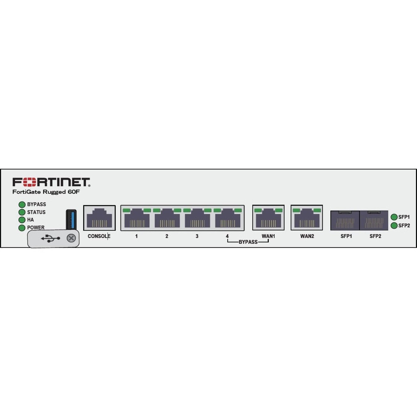Fortinet FortiGate Rugged FGR-60F-3G4G Network Security/Firewall Appli ...