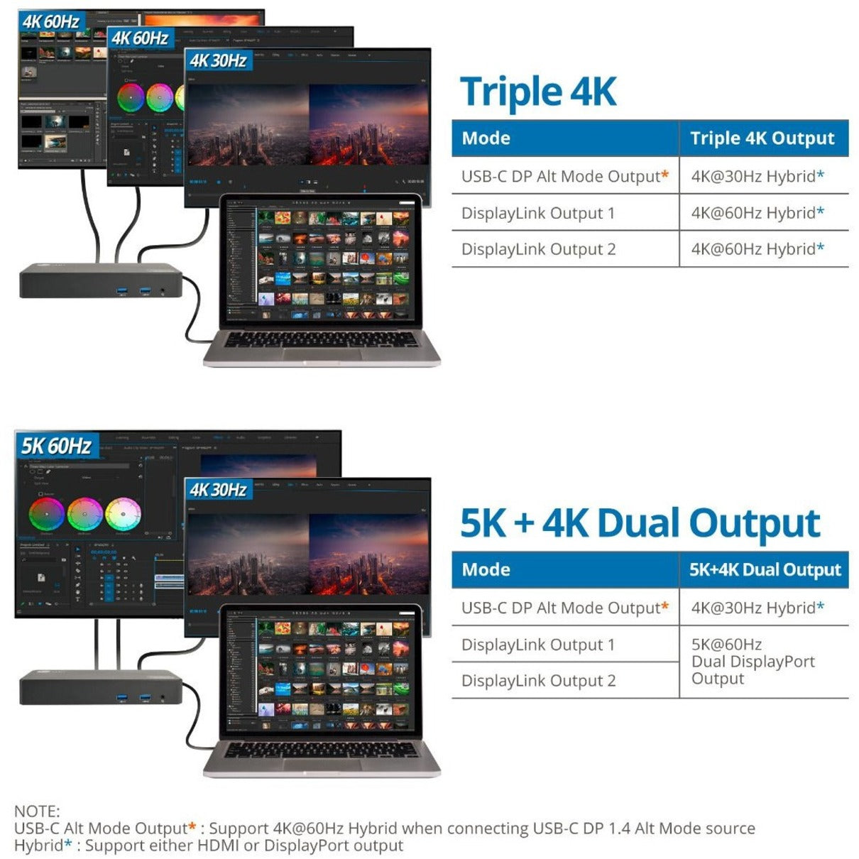SIIG Universal Hybrid Triple 4K Video Docking Station with PD 3.0 100W
