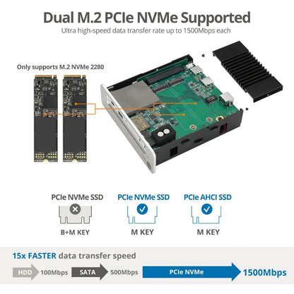 SIIG Thunderbolt 3 DP 1.4 Docking Station with Dual M.2 NVMe SSD & 96W PD