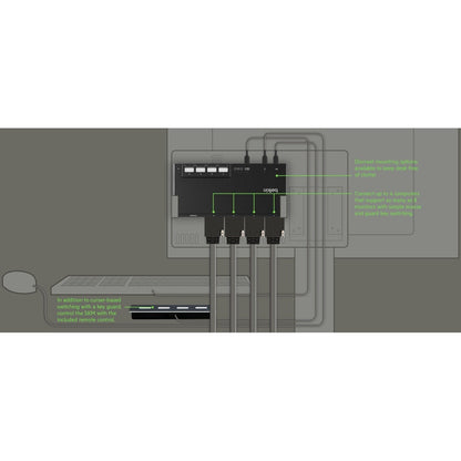 Belkin F1DN204MOD-HH-4 KVM Switchbox