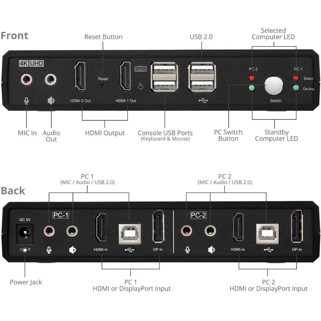 SIIG 2 Port 4K HDMI 2.0 Dual-Head Console KVM Switch with USB 2.0