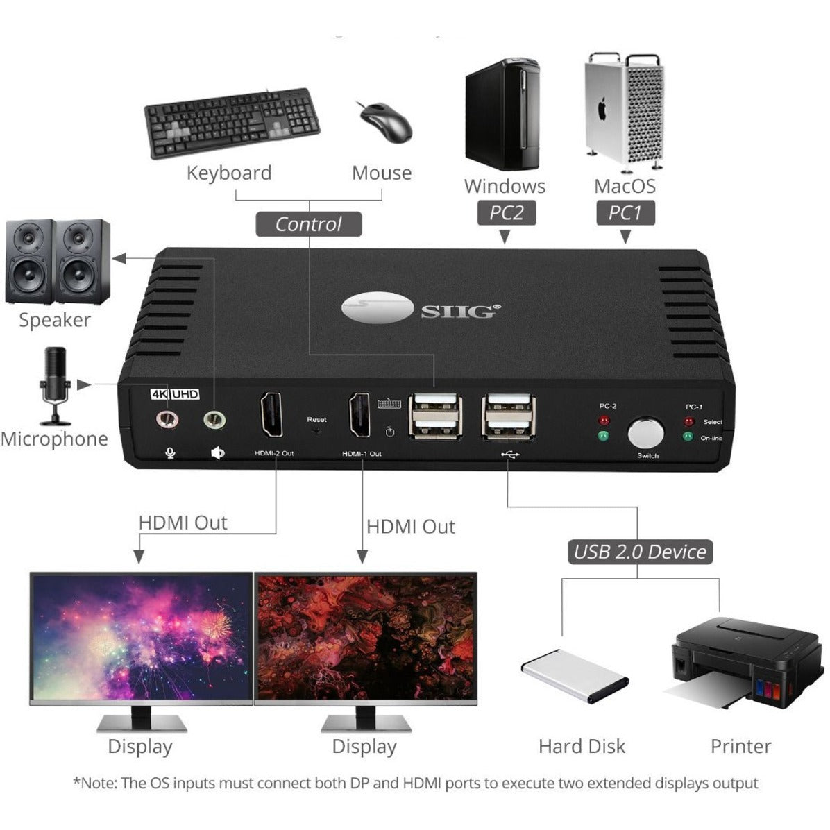 SIIG 2 Port 4K HDMI 2.0 Dual-Head Console KVM Switch with USB 2.0