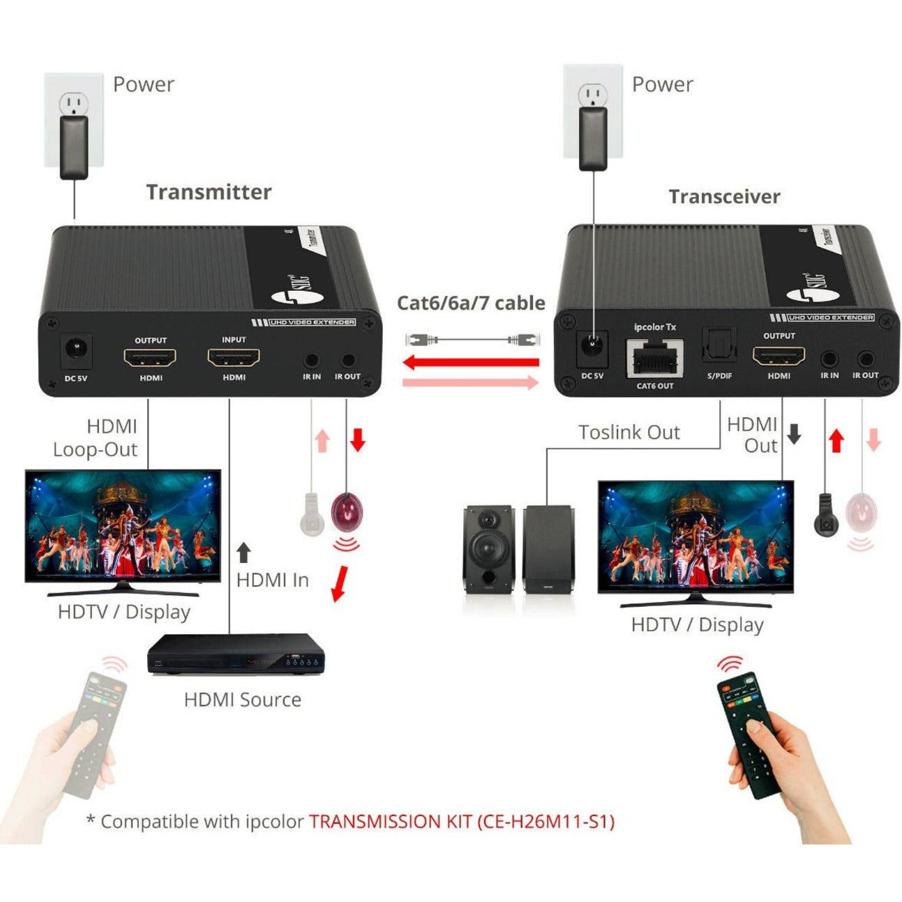 SIIG ipcolor 4K HDMI 2.0 Extender Daisy Chain Transceiver - 230ft