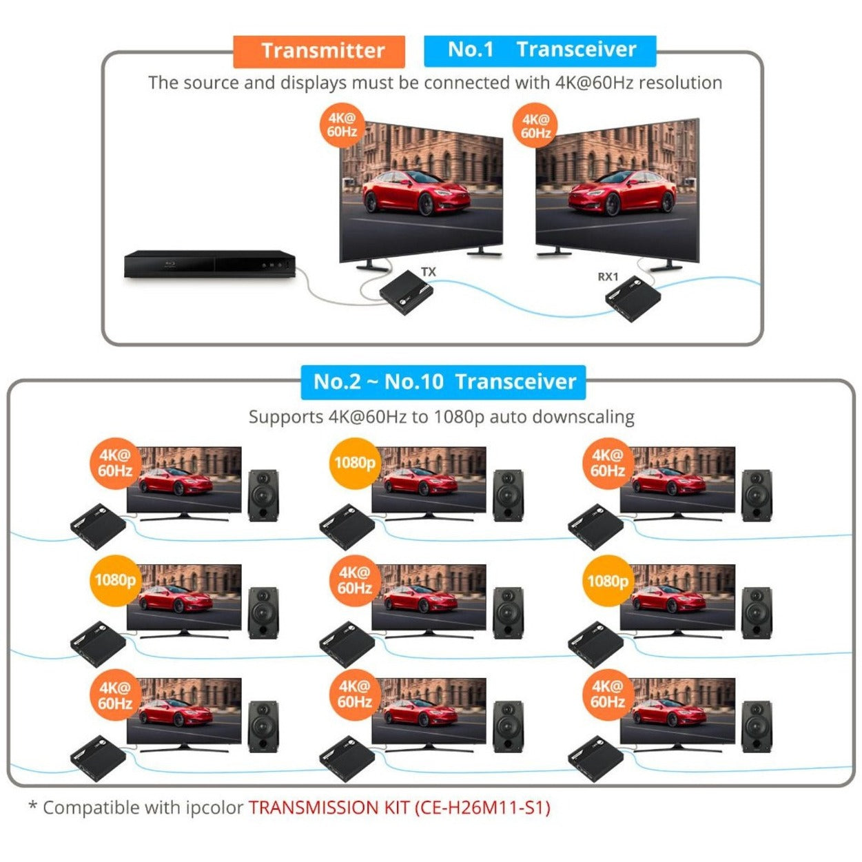 SIIG ipcolor 4K HDMI 2.0 Extender Daisy Chain Transceiver - 230ft