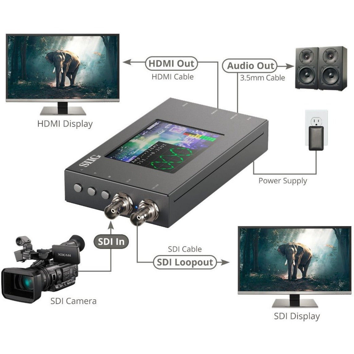 SIIG 3G-SDI to HDMI Converter with Scaler 1080p - TAA Compliant