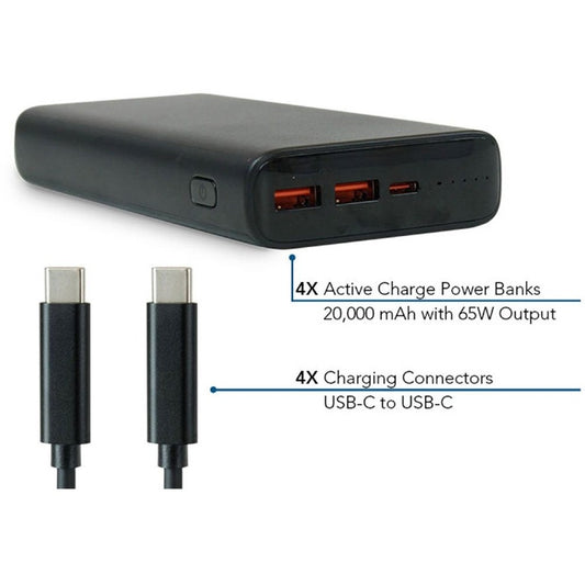 JAR Systems Active Charge Power Bank 4-Pack with USB-C Charging Cables 4-Pack