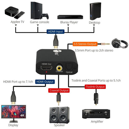 SIIG 4K HDMI with Audio Extractor Converter - Analog Stereo Toslink Optical Coaxial S/PDIF