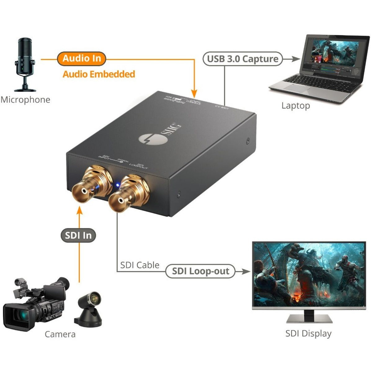 SIIG 1080p USB 3.0 3G-SDI Capture Device with Loopout - TAA Compliant