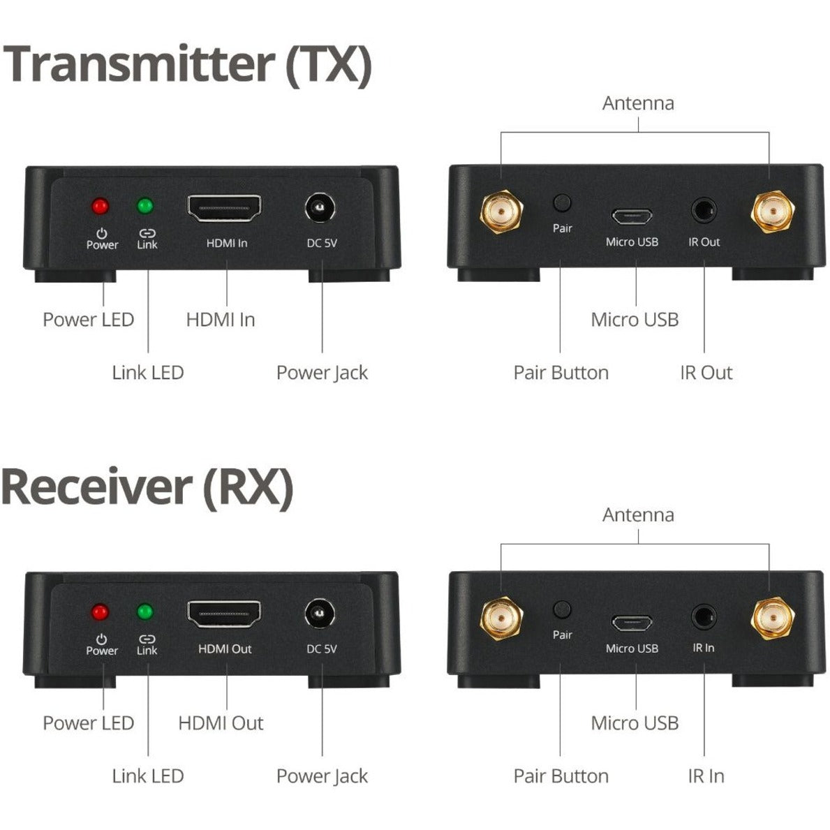 SIIG Dual Antenna 5G Wireless 1080p HDMI Extender with IR - 100M