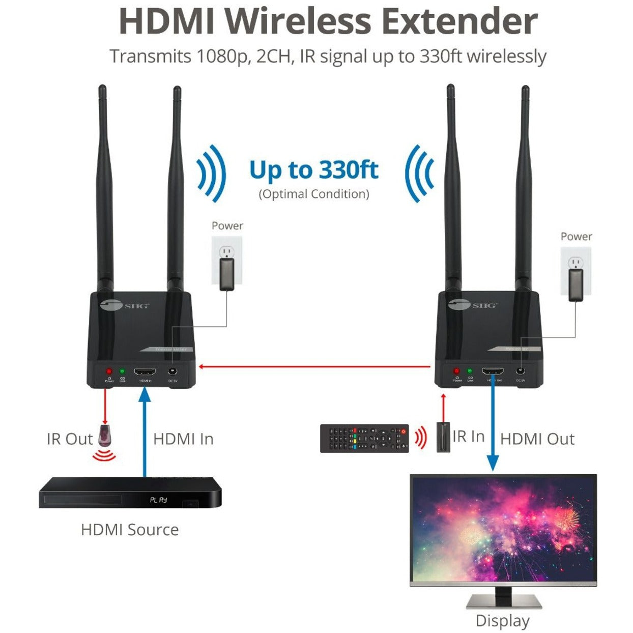 SIIG Dual Antenna 5G Wireless 1080p HDMI Extender with IR - 100M