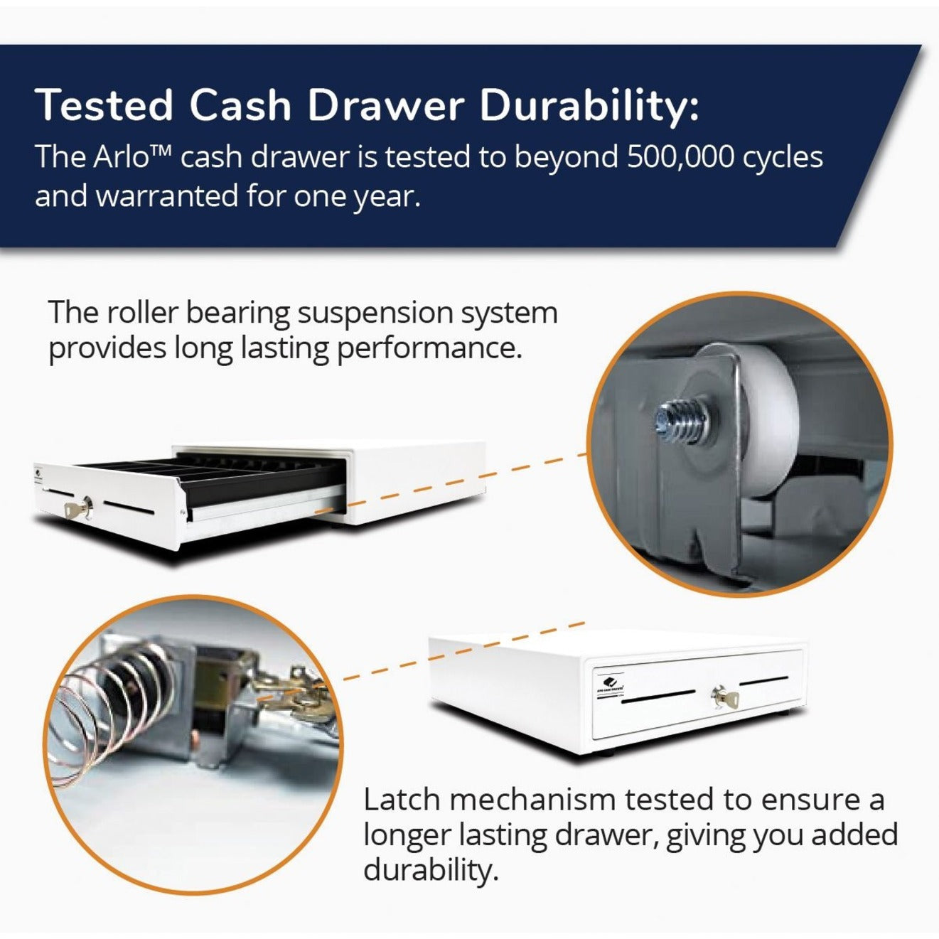 APG Entry Level- 16" Electronic Point of Sale Cash Drawer | Arlo Series EKDS320-1-W410-A20 | Printer Compatible with CD-101A Cable Included | Plastic Till with 5 Bill/ 5 Coin Compartments | White