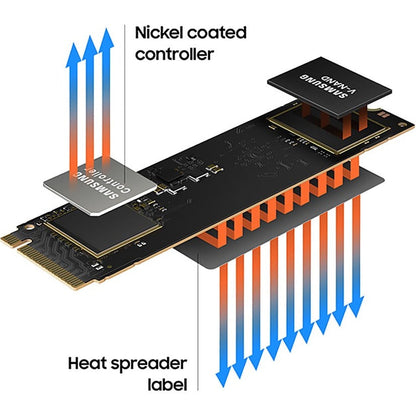 Samsung 980 PCIe 3.0 NVMe Gaming SSD 500GB