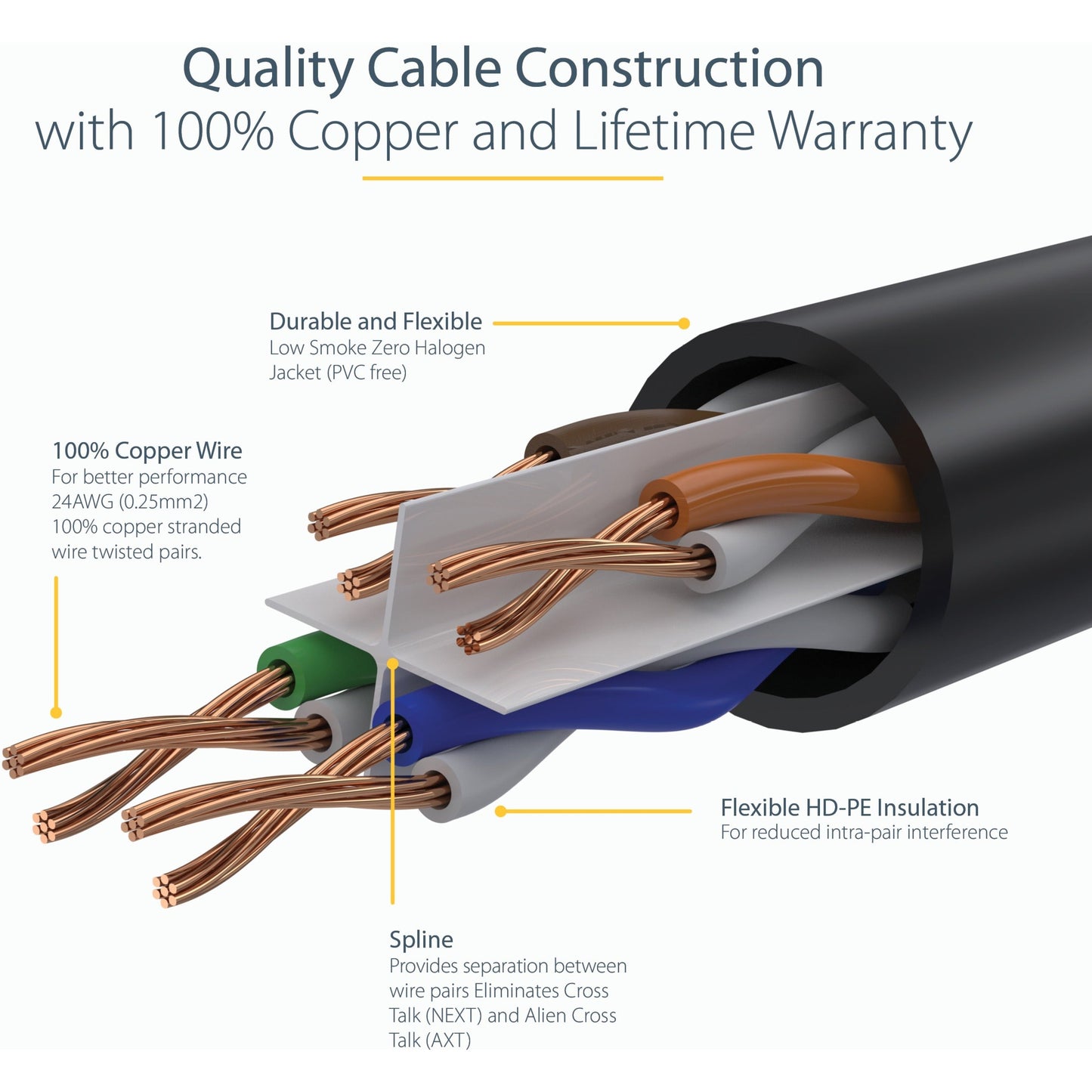 StarTech.com 6in (15cm) CAT6 Ethernet Cable LSZH (Low Smoke Zero Halogen) 10 GbE Snagless 100W PoE UTP RJ45 Black Network Patch Cord ETL