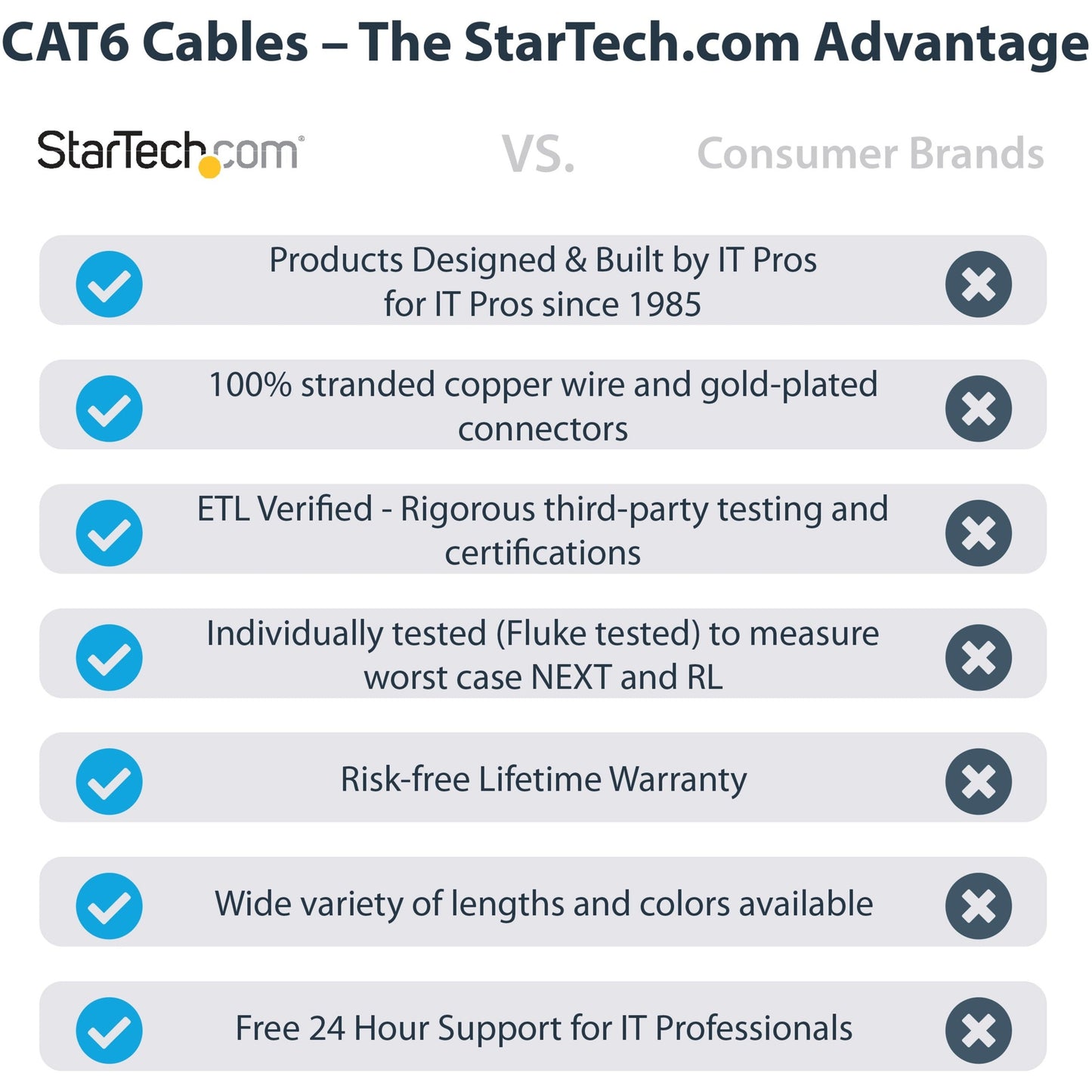 StarTech.com 6in (15cm) CAT6 Ethernet Cable LSZH (Low Smoke Zero Halogen) 10 GbE Snagless 100W PoE UTP RJ45 Black Network Patch Cord ETL