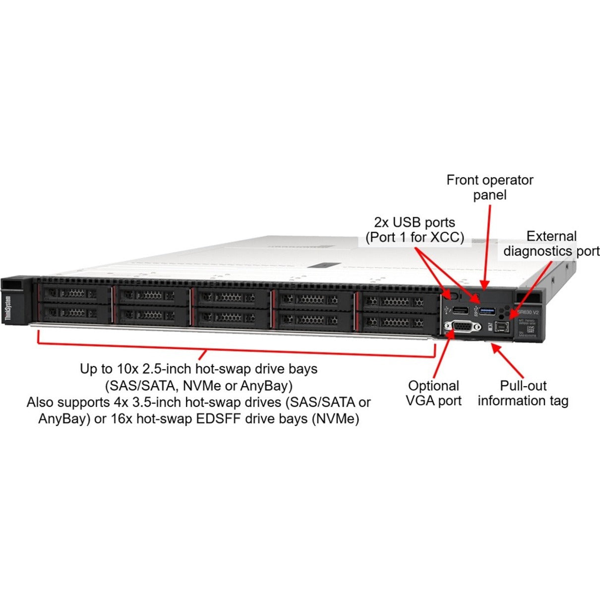 Lenovo ThinkSystem SR630 V2 7Z71A01ENA 1U Rack Server - Intel - Serial ATA/600 Controller