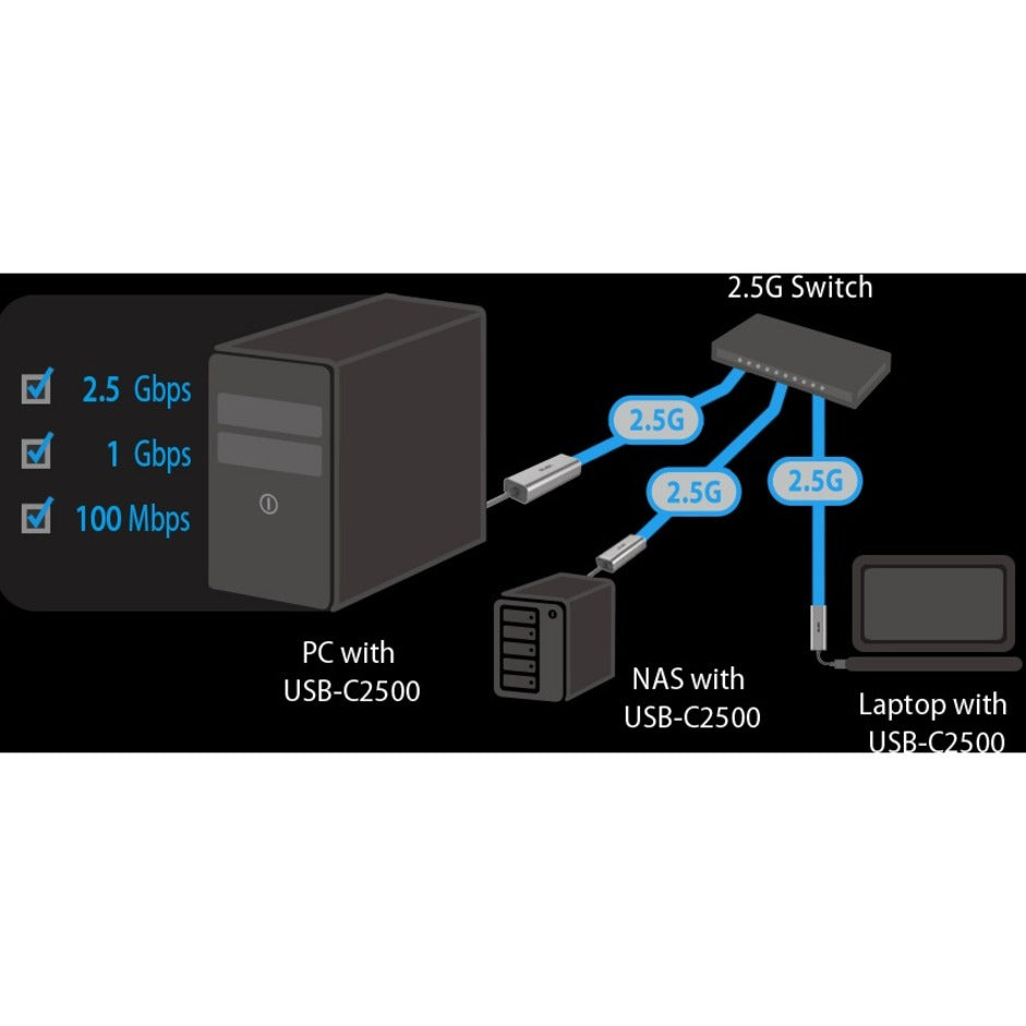 Asus USB-C2500 2.5Gigabit Ethernet Adapter